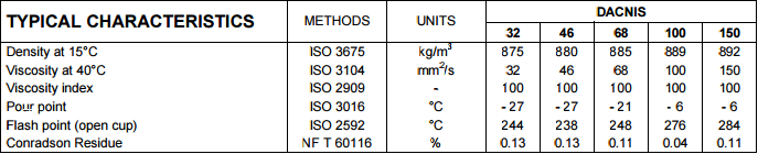dầu máy nén khí total dacnis 32 46 68 100 150