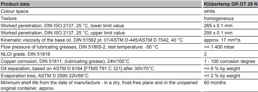 tds-klubertemp-gr-ot-20-n