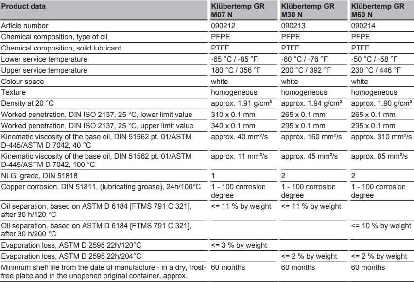 tds-klubertemp-gr-m07-n