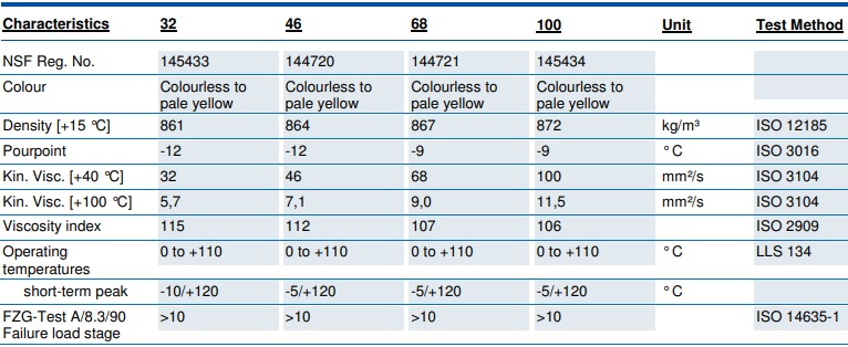 tds-fm-hydraulic-oil-100