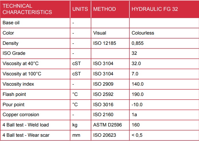 tds-motultech-hydraulic-fg-32