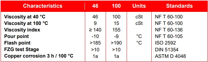 tds-motul-hydraulic-fg-46