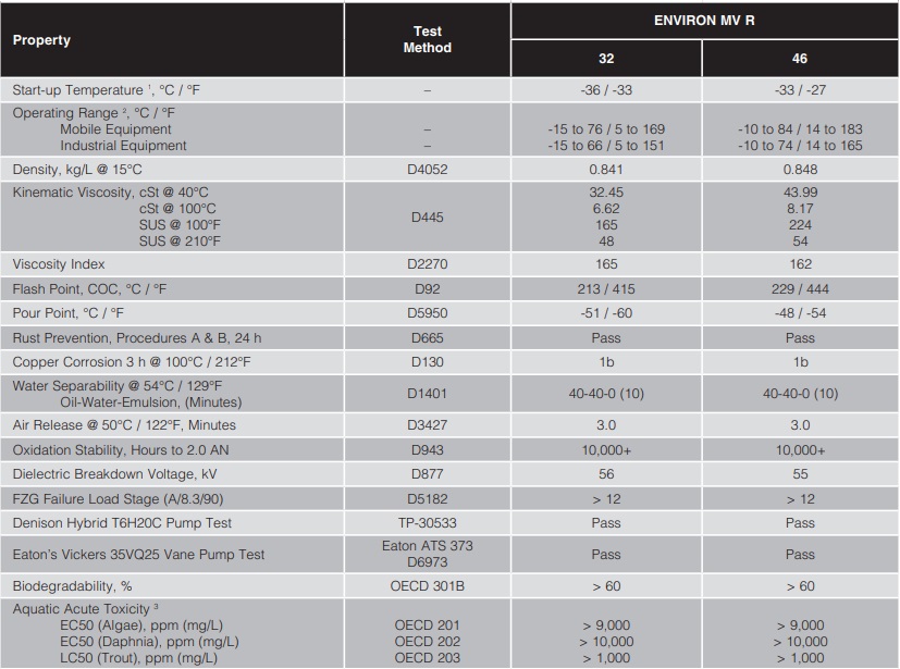 tds-petro-canada-environ-mv-46