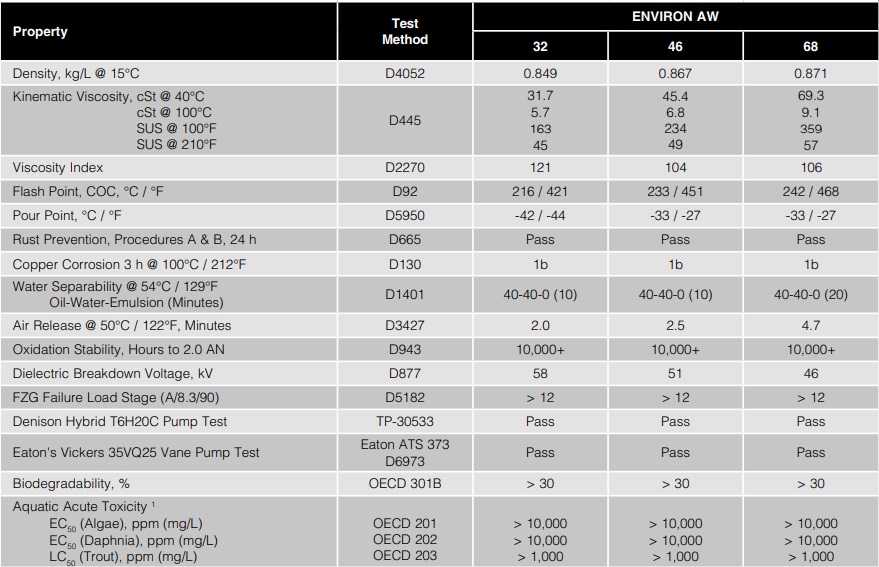 tds-petro-canada-environ-aw-32