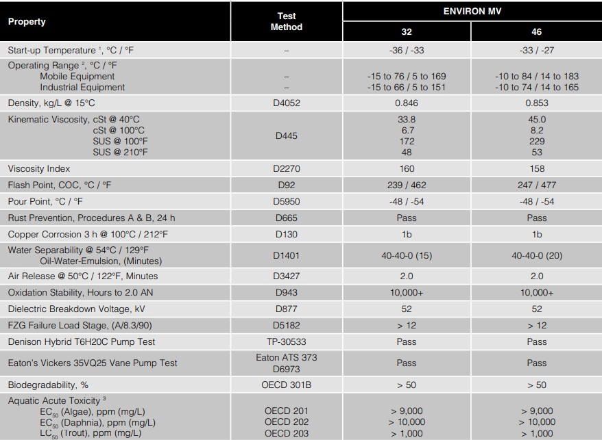 petro-canada-environ-mv-32