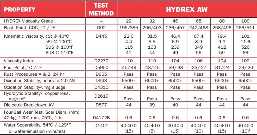 petro-canada-hydrex-aw-22-tds
