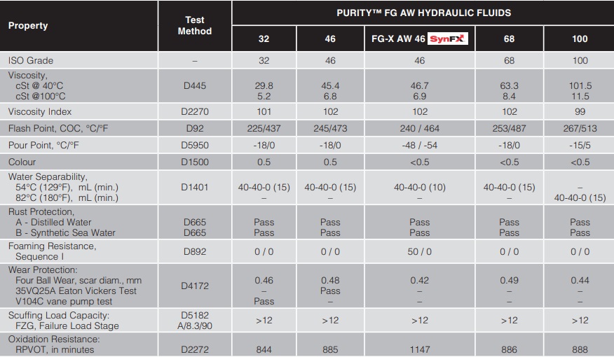 tds-purity-fg-aw-hydraulic-fluid-100