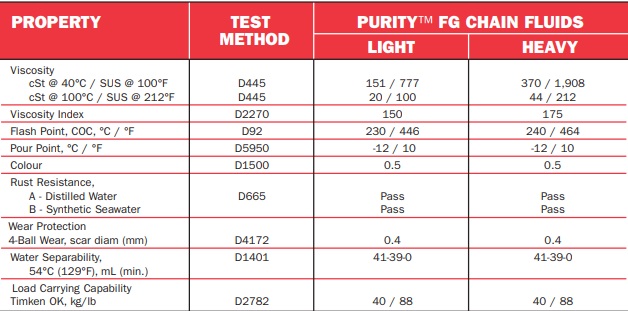 tds-purity-fg-chain-fluid-heavy