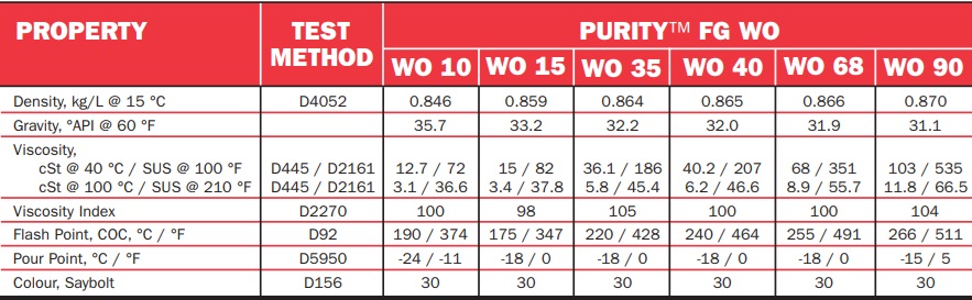tds-purity-fg-wo-white-mineral-oil-68