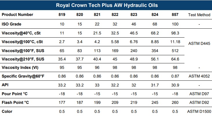 thong-so-ky-thuat-royal-crown-tech-plus-10