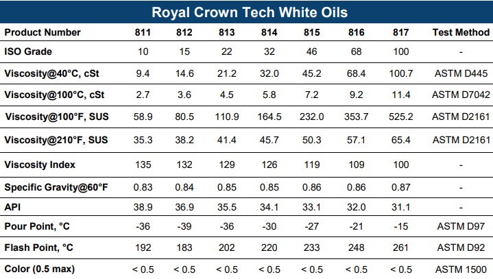 tds-royal-crown-tech-white-oil-32