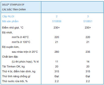 thong-so-ky-thuat-mo-bo-caltex-delo-starplex-ep2-ep3