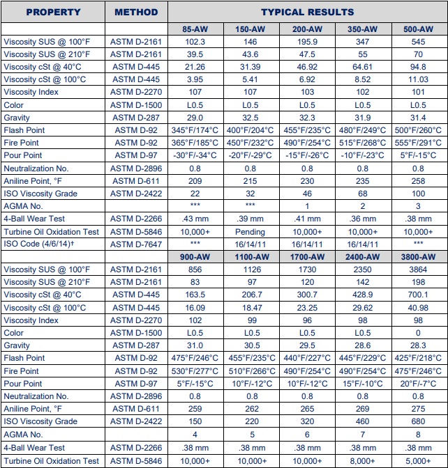 tds-lubriplate-fmo-150-aw