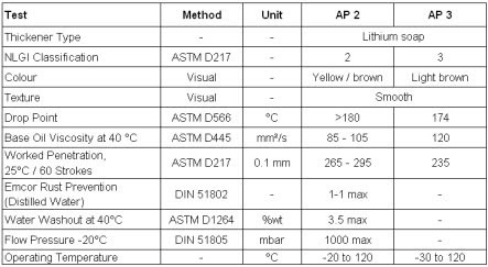 thong-so-ky-thuat-mo-castrol-spheerol-ap-2