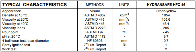Dầu thủy lực chống cháy Total Hydransafe HFC 46