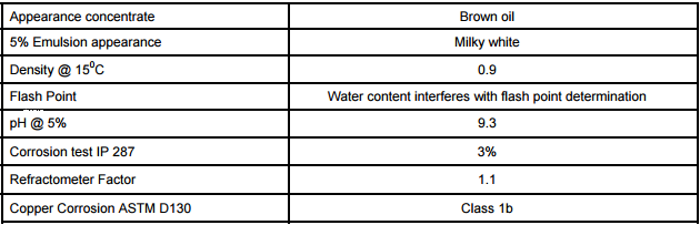 dầu cắt gọt kim loại castrol