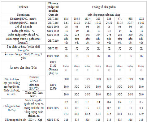 thong-so-ky-thuat-dau-banh-rang-amer-ckd