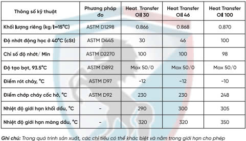 thong-so-ky-thuat-peluso-heat-transfer-oil-30-46-100