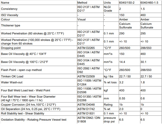 tds-castrol-molub-alloy-6040