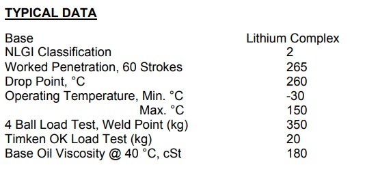dac-tinh-ky-thuat-cua-castrol-lmx-2