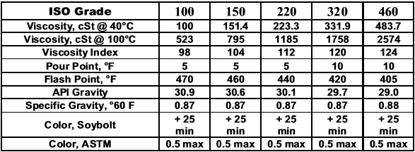 Dầu xích bánh răng hộp số an toàn thực phẩm Elbafood GH1 Oil