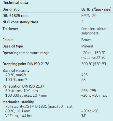 thong-so-ky-thuat-mo-skf-lghb-2