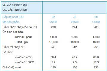 thong-so-ky-thuat-cetus-hipersyn-oil-46