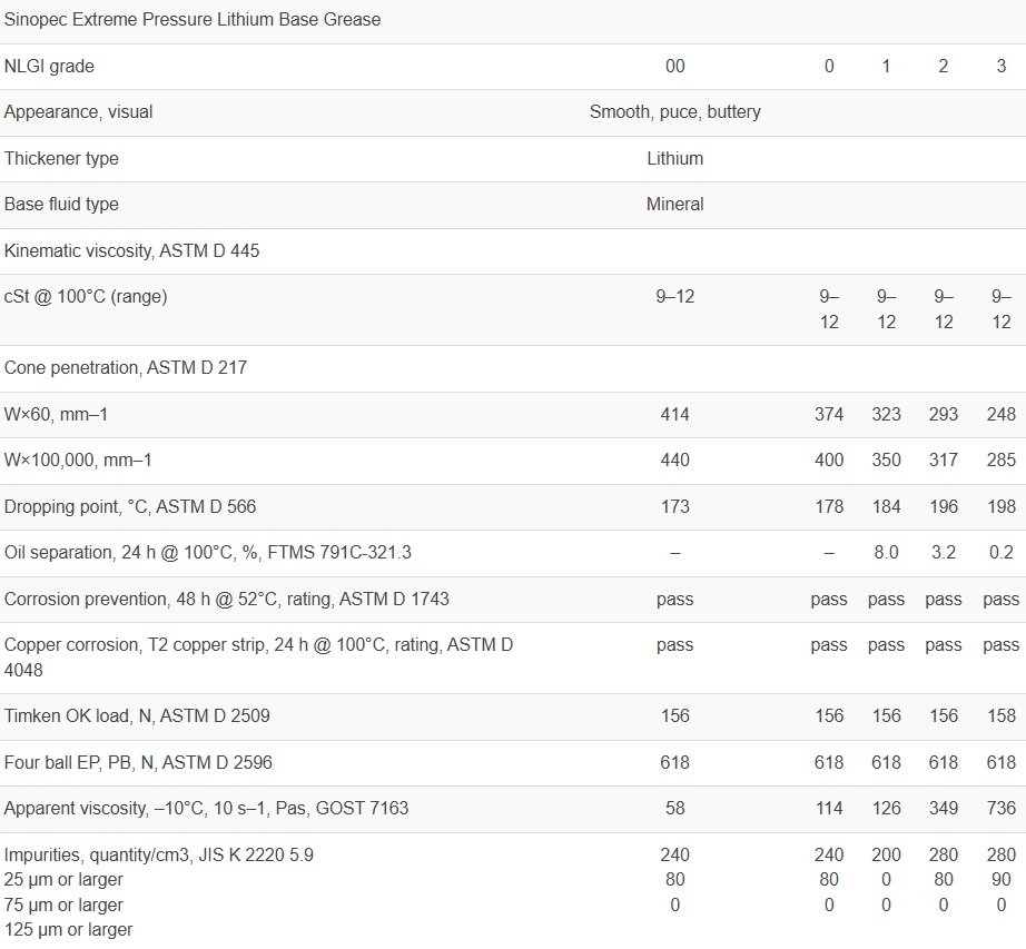 thong-so-ky-thuat-sinopec-extreme-pressure-lithium-grease-nlgi-3