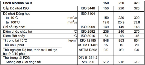 thong-so-ky-thuat-shell-morlina-s4-b-320