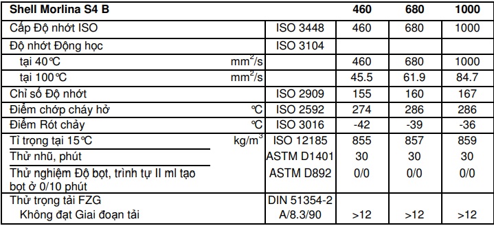 thong-so-ky-thuat-shell-morlina-s4-b-1000