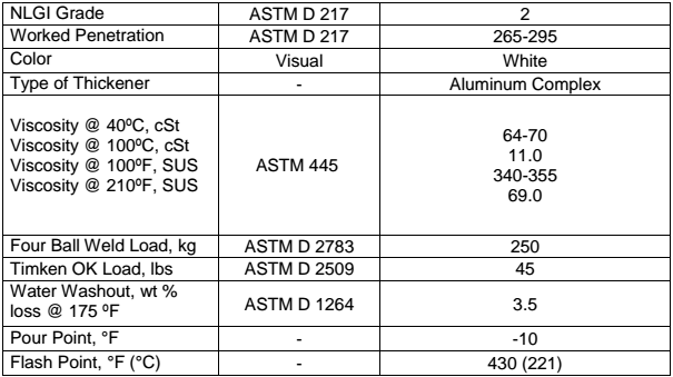 Mỡ thực phẩm Elba Food Grade AC 2