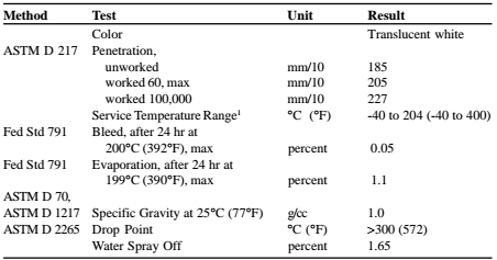 Mỡ chân không Dow Corning High Vacuum Grease
