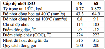 dầu truyền nhiệt gs therm oil