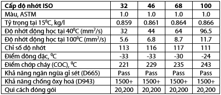 Dầu thủy lực Gs Hydro HD 32 46 68 100