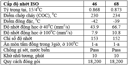 Dầu thủy lực GS Hydro HDCZ 46 68