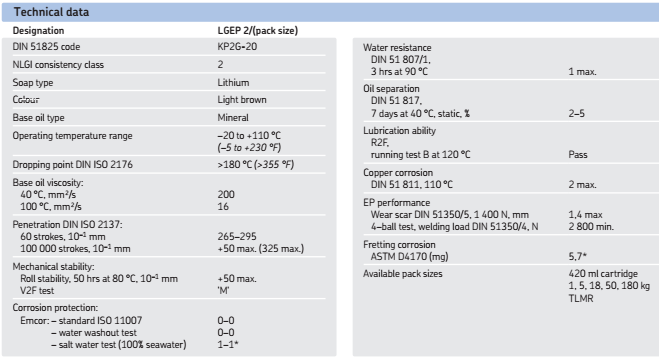 Mỡ bò chịu nhiệt tải nặng cực áp SKF LGEP 2 3