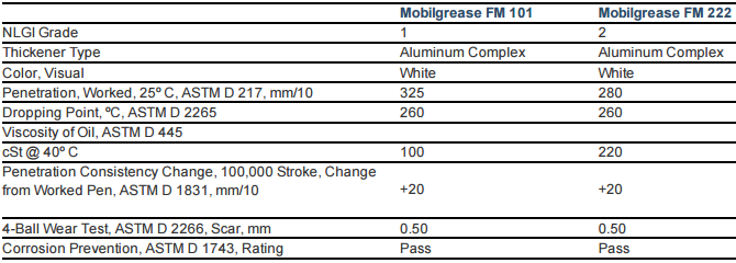 Mỡ thực phẩm Mobil Mobilgrease FM 101  222