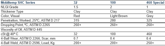 Mỡ bò chịu nhiệt Mobil Mobiltemp SHC 32 100 460 Special