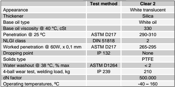 Mỡ thực phẩm màu trong suốt Matrix Foodmax Grease Clear 2