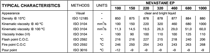 dầu bánh răng total nevastane ep 150 220 320