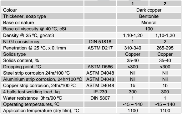 mỡ bôi trơn ốc vít Matrix Paste Anti seize