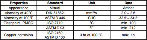 Dầu gia công tia lửa điện Castrol Ilocut EDM 180