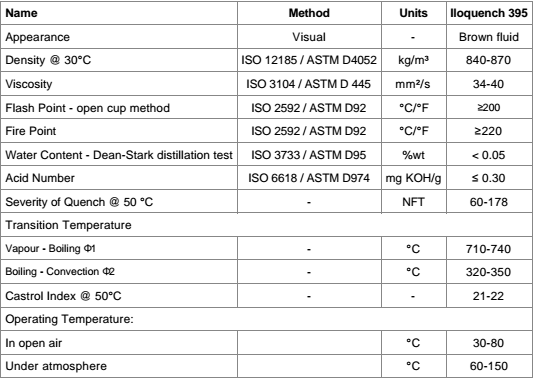 Dầu tôi kim loại Castrol Iloquench 395