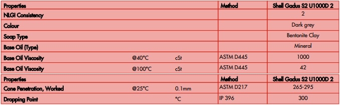 thông số kỹ thuật mỡ bò shell gadus s2 u1000d 2