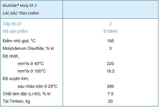 thông số kỹ thuật mỡ mò caltex multifak moly ep 2
