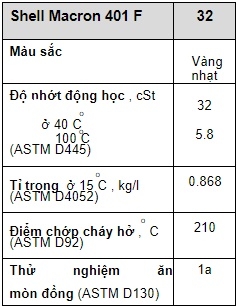 Thông số kỹ thuật dầu cắt gọt kim loại Shell Macron 401 F32