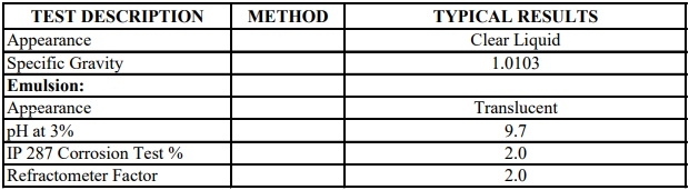 Thông số kỹ thuật dầu cắt gọt kim loại pha nước gốc tổng hợp