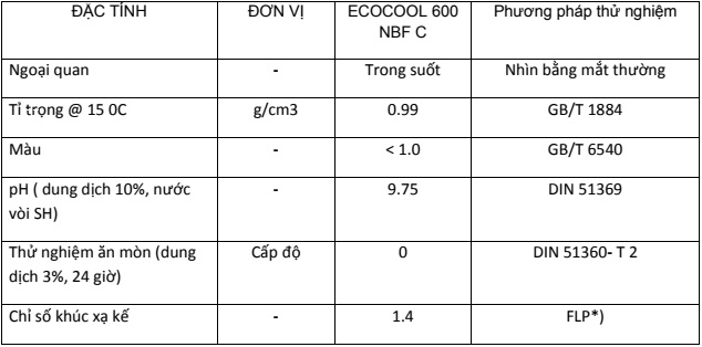 thông số kỹ thuật Fuchs Ecocool 600 NBF C