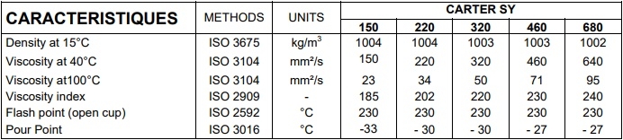 dầu bánh răng total carter sy