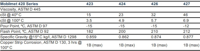 dầu cắt gọt kim loại mobilmet 423 424 426 427